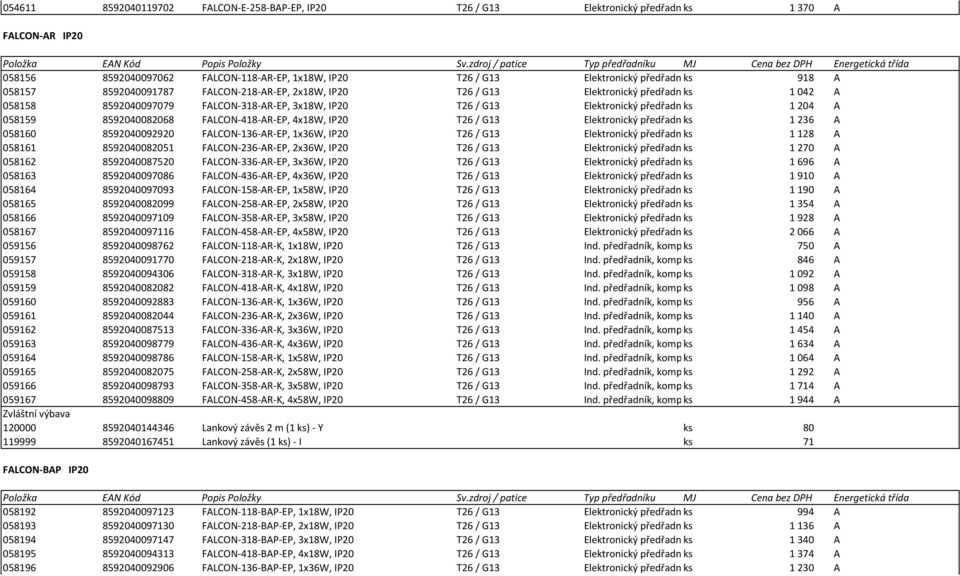 8592040082068 FALCON-418-AR-EP, 4x18W, IP20 T26 / G13 Elektronický předřadníks 1236 A 058160 8592040092920 FALCON-136-AR-EP, 1x36W, IP20 T26 / G13 Elektronický předřadníks 1128 A 058161 8592040082051