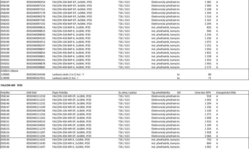 8592040090278 FALCON-258-BAP-EP, 2x58W, IP20 T26 / G13 Elektronický předřadníks 1516 A 058202 8592040097185 FALCON-358-BAP-EP, 3x58W, IP20 T26 / G13 Elektronický předřadníks 2162 A 058203