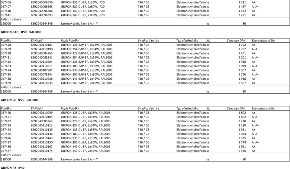 Lankový závěs 2 m (1 ks) - Y ks 80 GRIFON-BAP IP20 RAL9006 057428 8592040110181 GRIFON-128-BAP-EP, 1x28W, RAL9006 T16 / G5 Elektronický předřadníks 1792 A+ 057429 8592040110198 GRIFON-154-BAP-EP,
