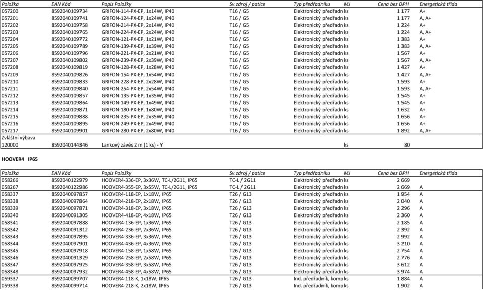 8592040109772 GRIFON-121-PX-EP, 1x21W, IP40 T16 / G5 Elektronický předřadníks 1383 A+ 057205 8592040109789 GRIFON-139-PX-EP, 1x39W, IP40 T16 / G5 Elektronický předřadníks 1383 A, A+ 057206