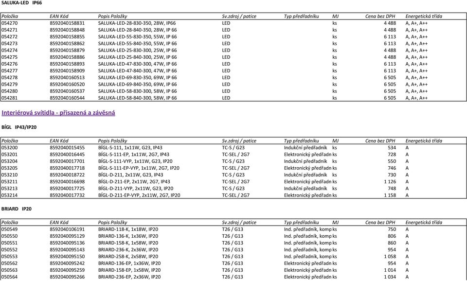 4488 A, A+, A++ 054275 8592040158886 SALUKA-LED-25-840-300, 25W, IP 66 LED ks 4488 A, A+, A++ 054276 8592040158893 SALUKA-LED-47-830-300, 47W, IP 66 LED ks 6113 A, A+, A++ 054277 8592040158909