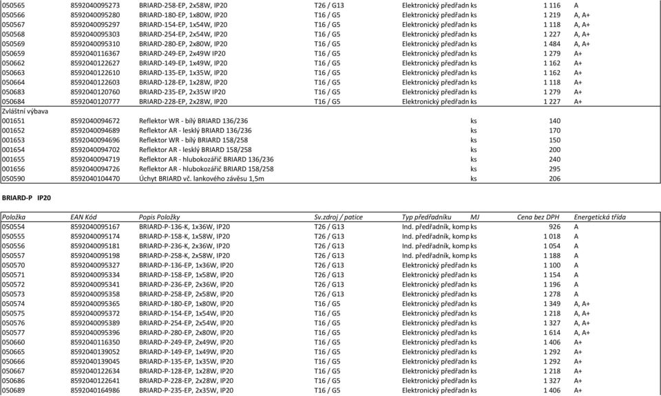 BRIARD-280-EP, 2x80W, IP20 T16 / G5 Elektronický předřadníks 1484 A, A+ 050659 8592040116367 BRIARD-249-EP, 2x49W IP20 T16 / G5 Elektronický předřadníks 1279 A+ 050662 8592040122627 BRIARD-149-EP,