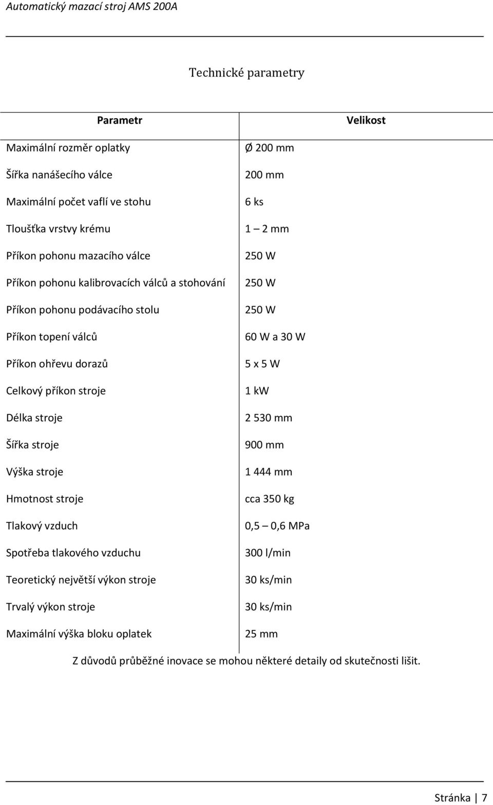 stroje Hmotnost stroje Tlakový vzduch Spotřeba tlakového vzduchu Teoretický největší výkon stroje Trvalý výkon stroje Maximální výška bloku oplatek Ø 200 mm 200 mm 6 ks 1 2 mm 250 W 250 W