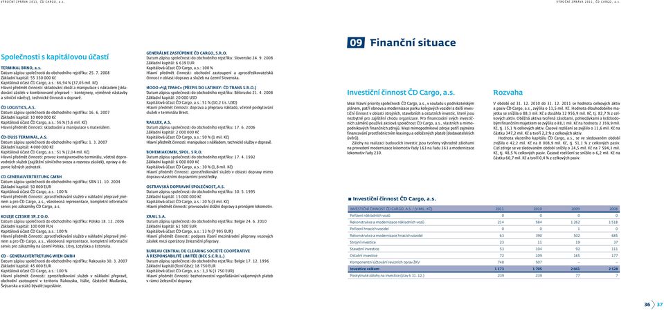 ČD Logistics, a.s. Datum zápisu společnosti do obchodního rejstříku: 16. 6. 2007 Základní kapitál: 10 000 000 Kč Kapitálová účast ČD Cargo, a.s.: 56 % (5,6 mil.