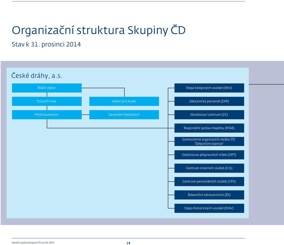 nci 2014 Česk