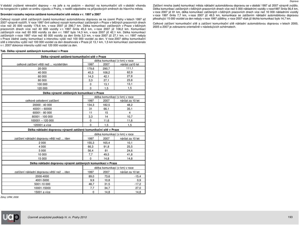 1997 a 2007 Celkový rozsah silně zatížených úseků komunikací automobilovou dopravou se na území Prahy v letech 1997 až 2007 výrazně rozšířil.