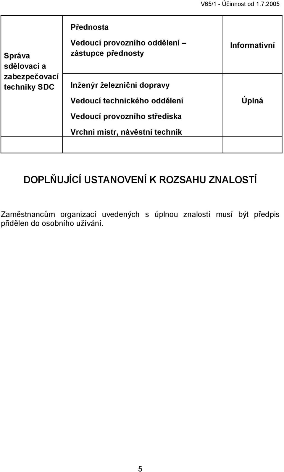 přednosty Inženýr železniční dopravy Vedoucí technického oddělení Vedoucí provozního střediska Vrchní