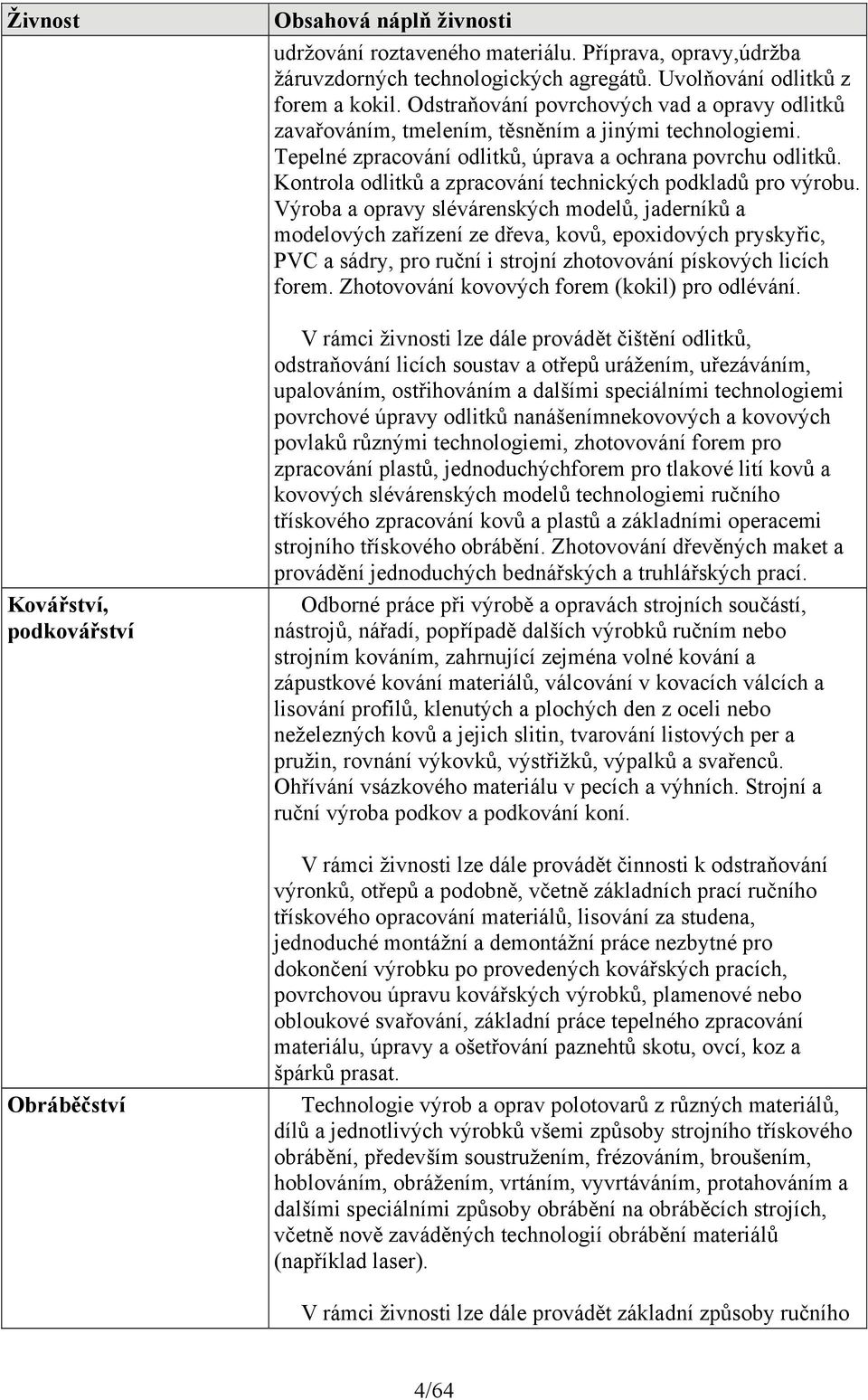 Kontrola odlitků a zpracování technických podkladů pro výrobu.