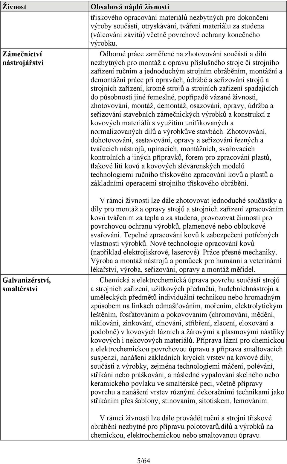 Odborné práce zaměřené na zhotovování součástí a dílů nezbytných pro montáž a opravu příslušného stroje či strojního zařízení ručním a jednoduchým strojním obráběním, montážní a demontážní práce při