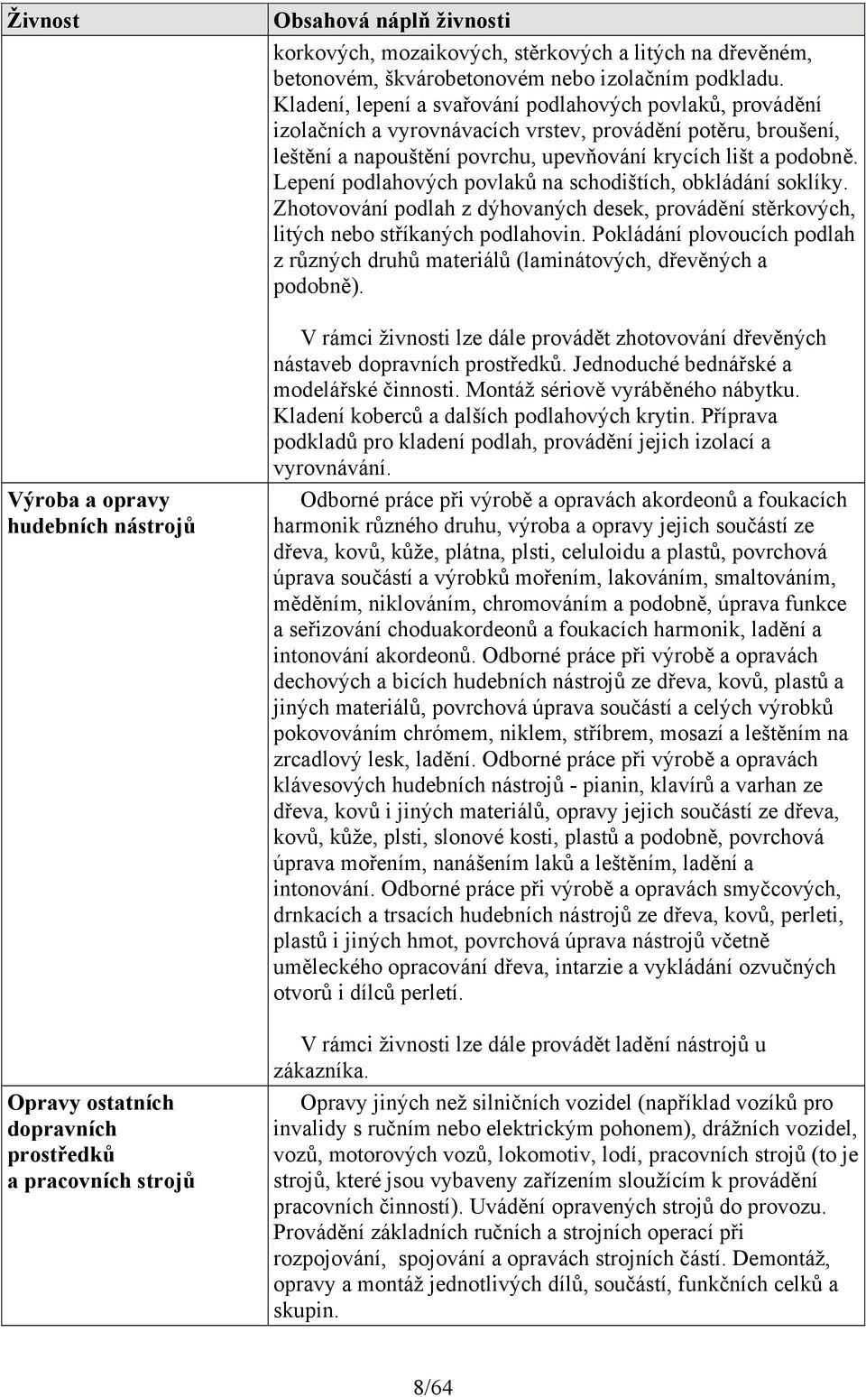 Kladení, lepení a svařování podlahových povlaků, provádění izolačních a vyrovnávacích vrstev, provádění potěru, broušení, leštění a napouštění povrchu, upevňování krycích lišt a podobně.