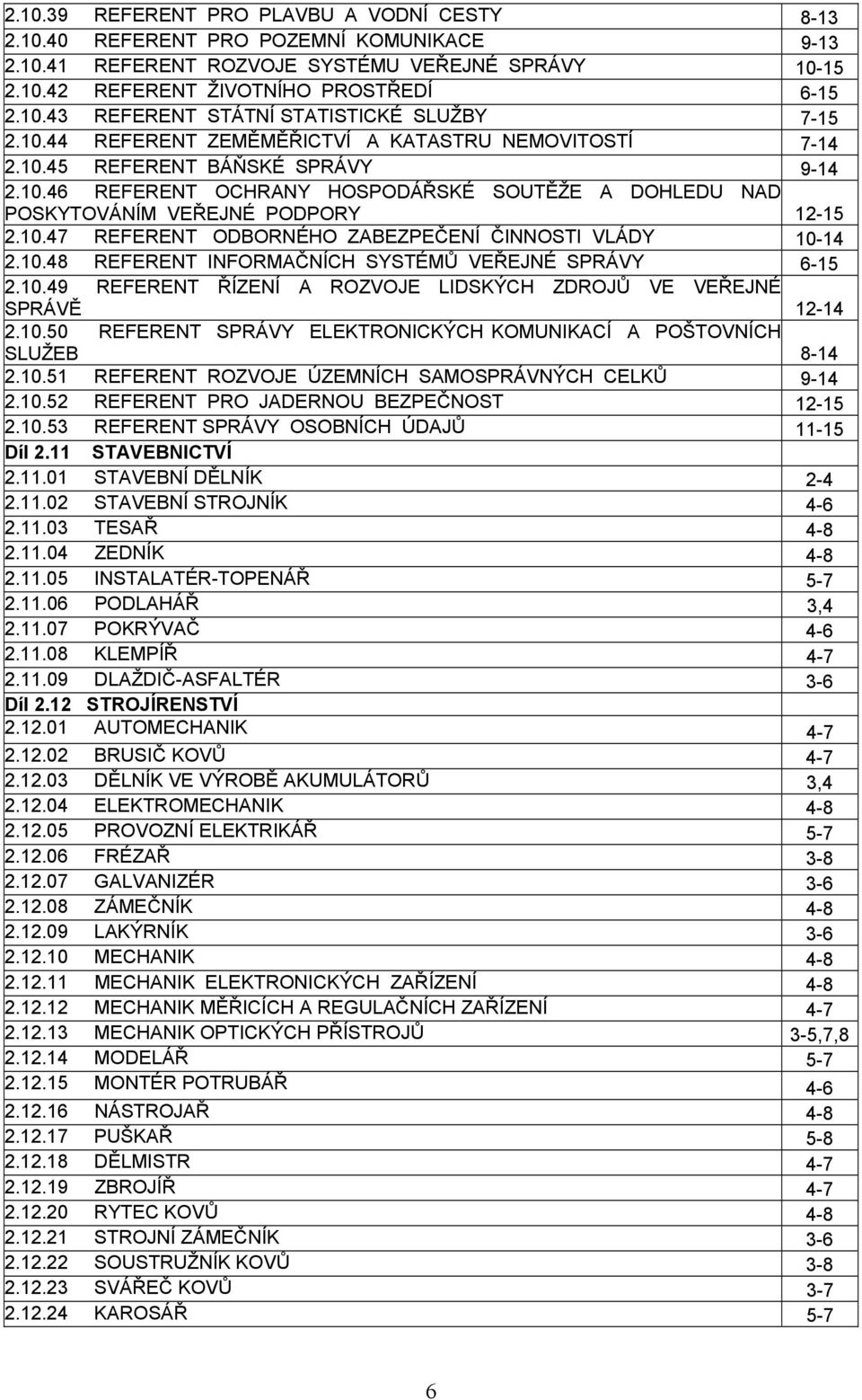 10.48 REFERENT INFORMAČNÍCH SYSTÉMŮ VEŘEJNÉ SPRÁVY 6-15 2.10.49 REFERENT ŘÍZENÍ A ROZVOJE LIDSKÝCH ZDROJŮ VE VEŘEJNÉ SPRÁVĚ 12-14 2.10.50 REFERENT SPRÁVY ELEKTRONICKÝCH KOMUNIKACÍ A POŠTOVNÍCH SLUŽEB 8-14 2.