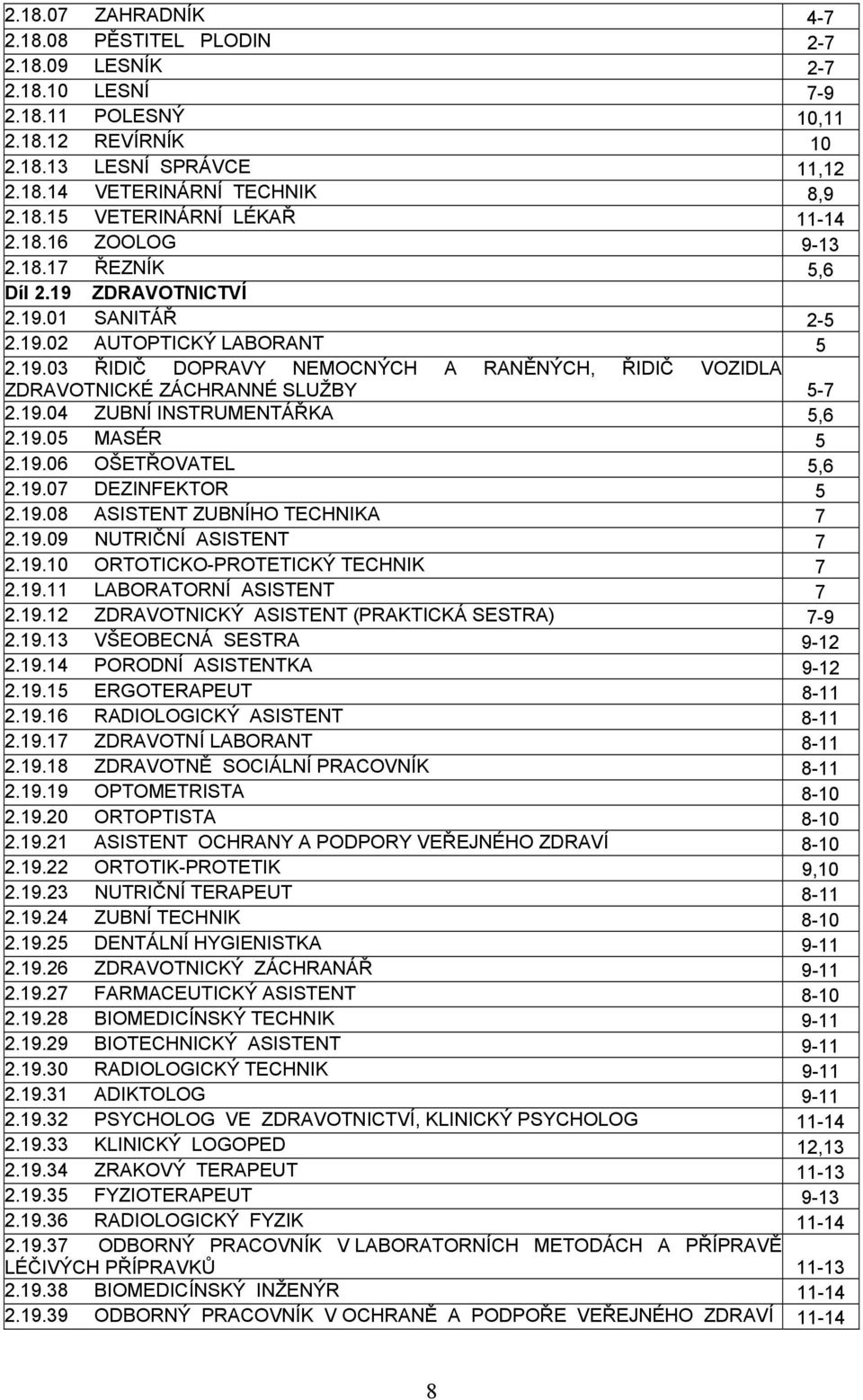 19.04 ZUBNÍ INSTRUMENTÁŘKA 5,6 2.19.05 MASÉR 5 2.19.06 OŠETŘOVATEL 5,6 2.19.07 DEZINFEKTOR 5 2.19.08 ASISTENT ZUBNÍHO TECHNIKA 7 2.19.09 NUTRIČNÍ ASISTENT 7 2.19.10 ORTOTICKO-PROTETICKÝ TECHNIK 7 2.