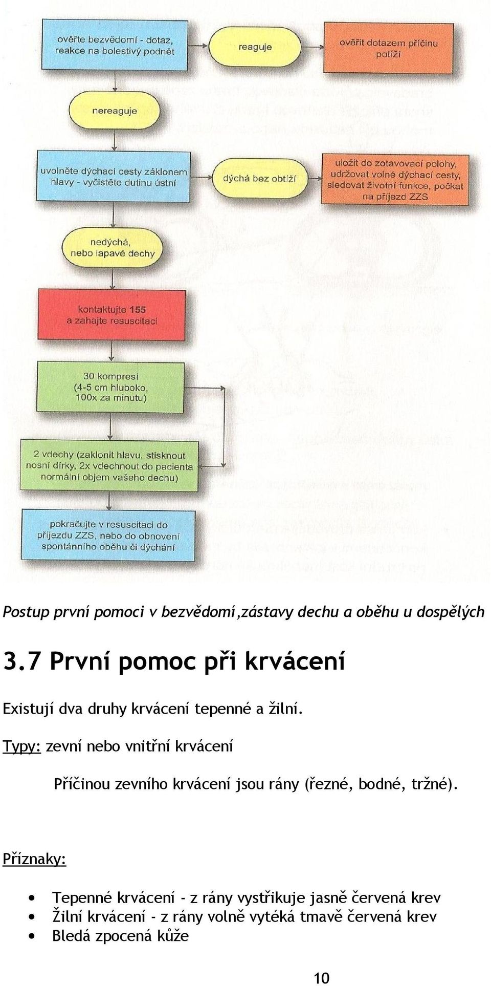 Typy: zevní nebo vnitřní krvácení Příčinou zevního krvácení jsou rány (řezné, bodné, tržné).