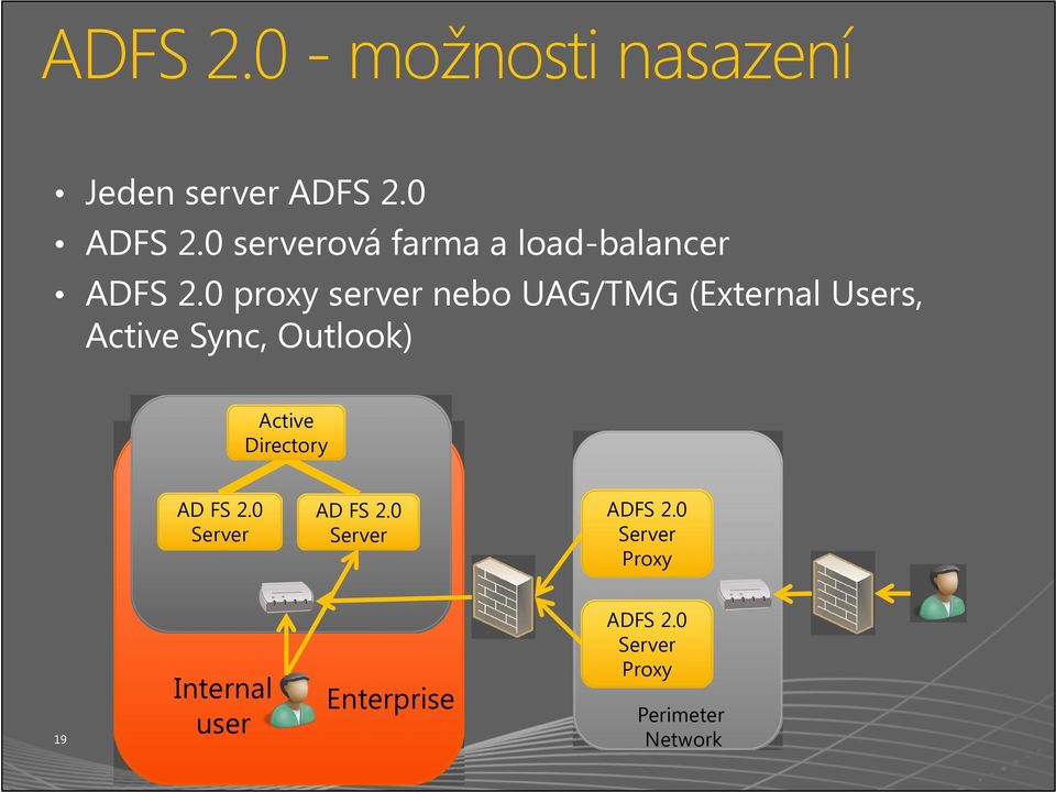 0 proxy server nebo UAG/TMG (External Users, Active Sync, Outlook) Active