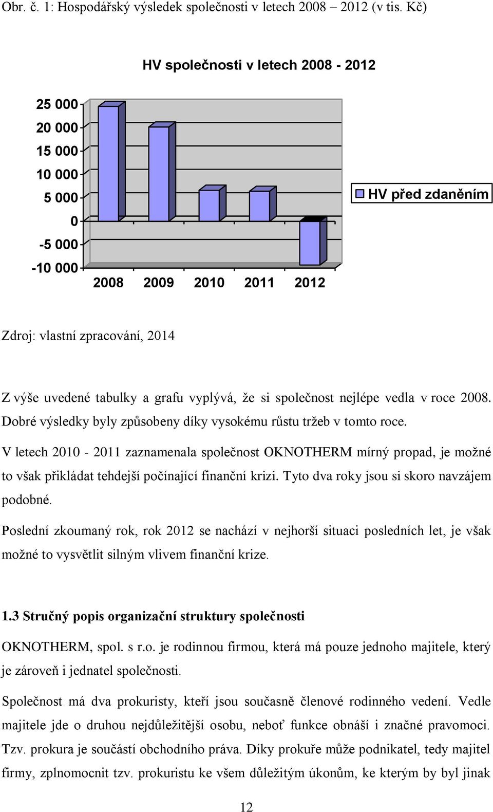 vyplývá, že si společnost nejlépe vedla v roce 2008. Dobré výsledky byly způsobeny díky vysokému růstu tržeb v tomto roce.