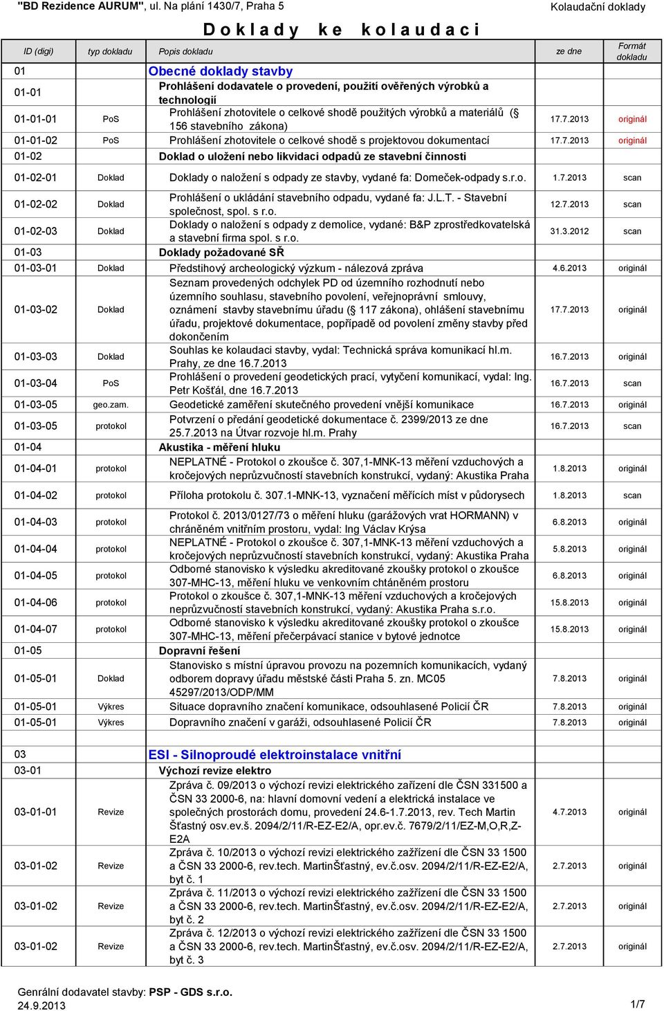 7.2013 01-01-02 PoS Prohlášení zhotovitele o celkové shodě s projektovou dokumentací 17.7.2013 01-02 Doklad o uložení nebo likvidaci odpadů ze stavební činnosti 01-02-01 Doklad Doklady o naložení s odpady ze stavby, vydané fa: Domeček-odpady s.