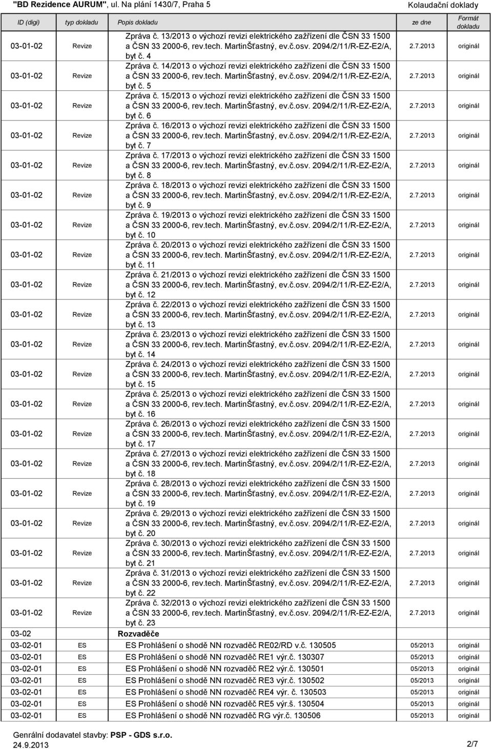 17/2013 o výchozí revizi elektrického zažřízení dle ČSN 33 1500 byt č. 8 Zpráva č. 18/2013 o výchozí revizi elektrického zažřízení dle ČSN 33 1500 byt č. 9 Zpráva č.