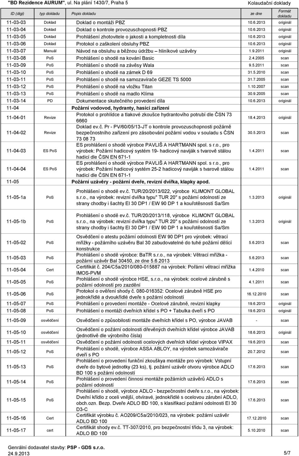 2005 11-03-09 PoS Prohlášení o shodě na závěsy Wala 9.5.2011 11-03-10 PoS Prohlášení o shodě na zámek D 69 31.5.2010 11-03-11 PoS Prohlášení o shodě na samozavírače GEZE TS 5000 31.7.