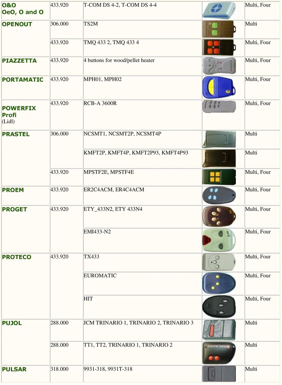 000 NCSMT1, NCSMT2P, NCSMT4P KMFT2P, KMFT4P, KMFT2P93, KMFT4P93 433.920 MPSTF2E, MPSTF4E PROEM 433.920 ER2C4ACM, ER4C4ACM PROGET 433.