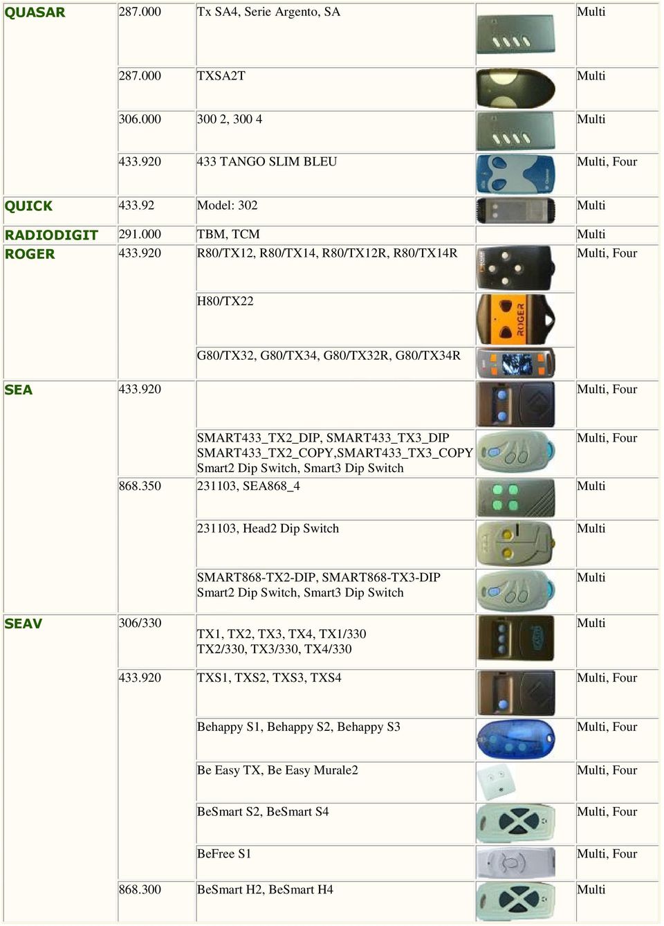 920 SMART433_TX2_DIP, SMART433_TX3_DIP SMART433_TX2_COPY,SMART433_TX3_COPY Smart2 Dip Switch, Smart3 Dip Switch 868.