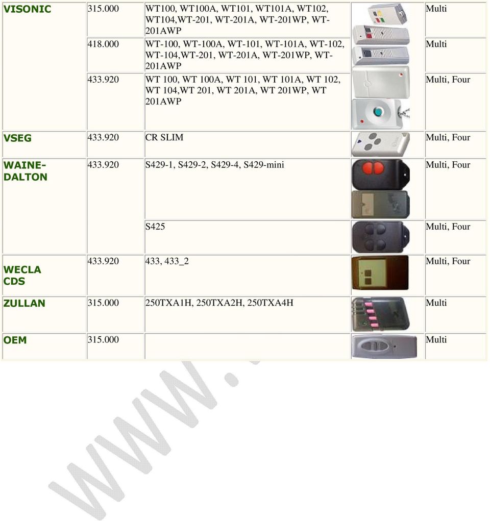 920 WT 100, WT 100A, WT 101, WT 101A, WT 102, WT 104,WT 201, WT 201A, WT 201WP, WT 201AWP VSEG 433.