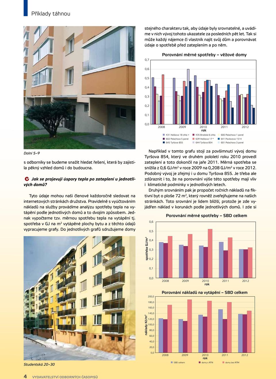 0,7 Porovnání měrné spotřeby věžové domy 0,6 0,5 0,4 0,3 0,2 0,1 0,0 2008 2009 2010 2011 2012 rok 431 Haškova 18 cihla + 435 Brodská 6 cihla 600 Palachova 1 panel 602 Palachova 5 panel 639 Haškova 17