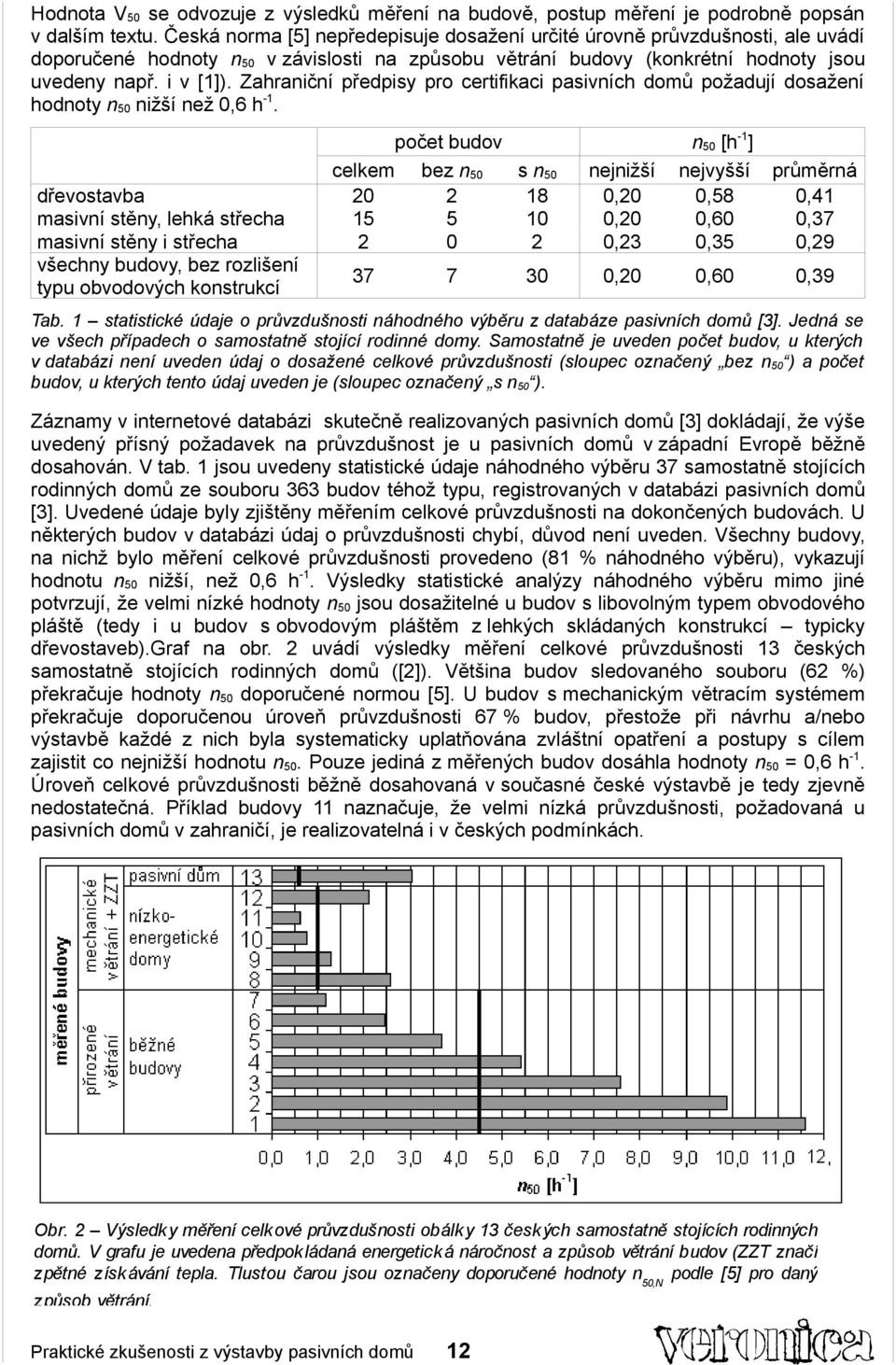 Zahraniční předpisy pro certifikaci pasivních domů požadují dosažení hodnoty n50 nižší než 0,6 h-1.