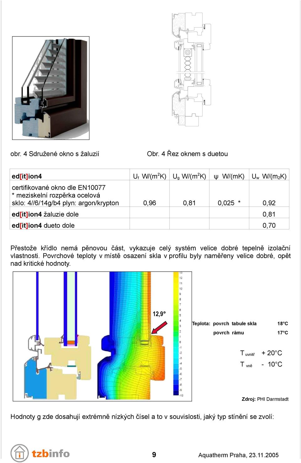 vykazuje celý systém velice dobré tepelně izolační vlastnosti. Povrchové teploty v místě osazení skla v profilu byly naměřeny velice dobré, opět nad kritické hodnoty.