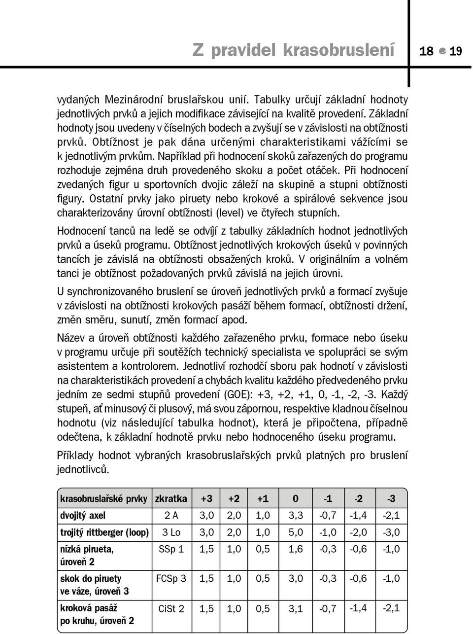 Například při hodnocení skoků zařazených do programu rozhoduje zejména druh provedeného skoku a počet otáček.