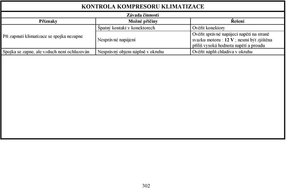 napájení svazku motoru : 12 V ; nesmí být zjištěna příliš vysoká hodnota napětí a proudu Spojka