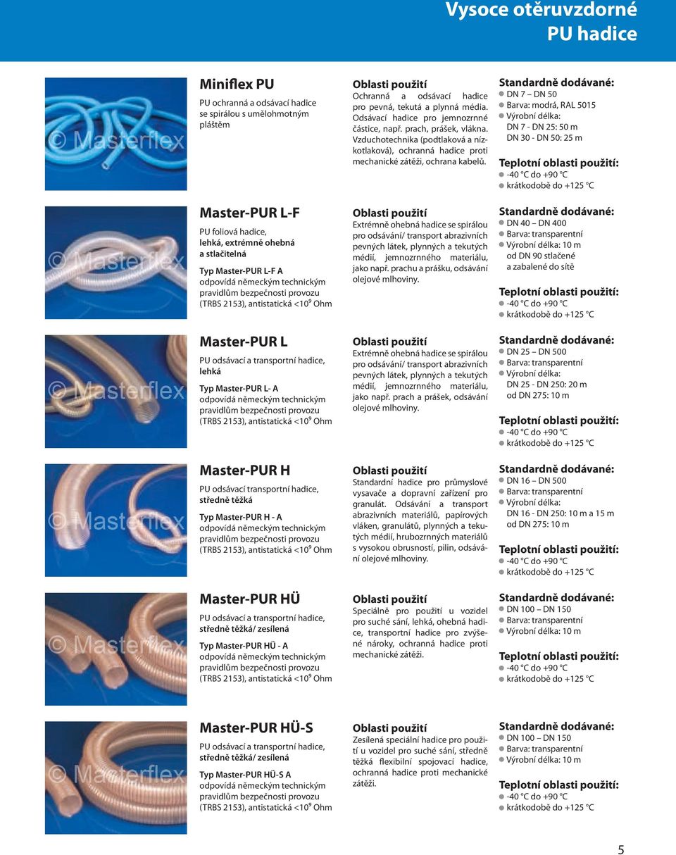 Ohm Master-PUR H PU odsávací transportní hadice, středně těžká Typ Master-PUR H - A odpovídá německým technickým (TRBS 2153), antistatická <10⁹ Ohm Master-PUR HÜ PU odsávací a transportní hadice,