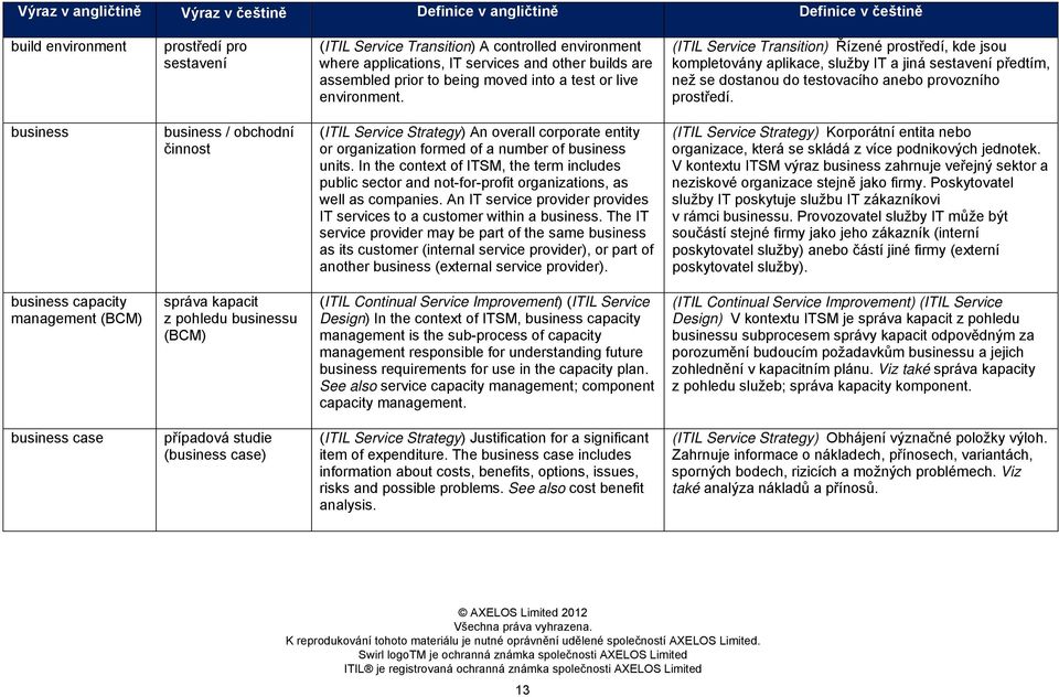 business business / obchodní činnost (ITIL Service Strategy) An overall corporate entity or organization formed of a number of business units.