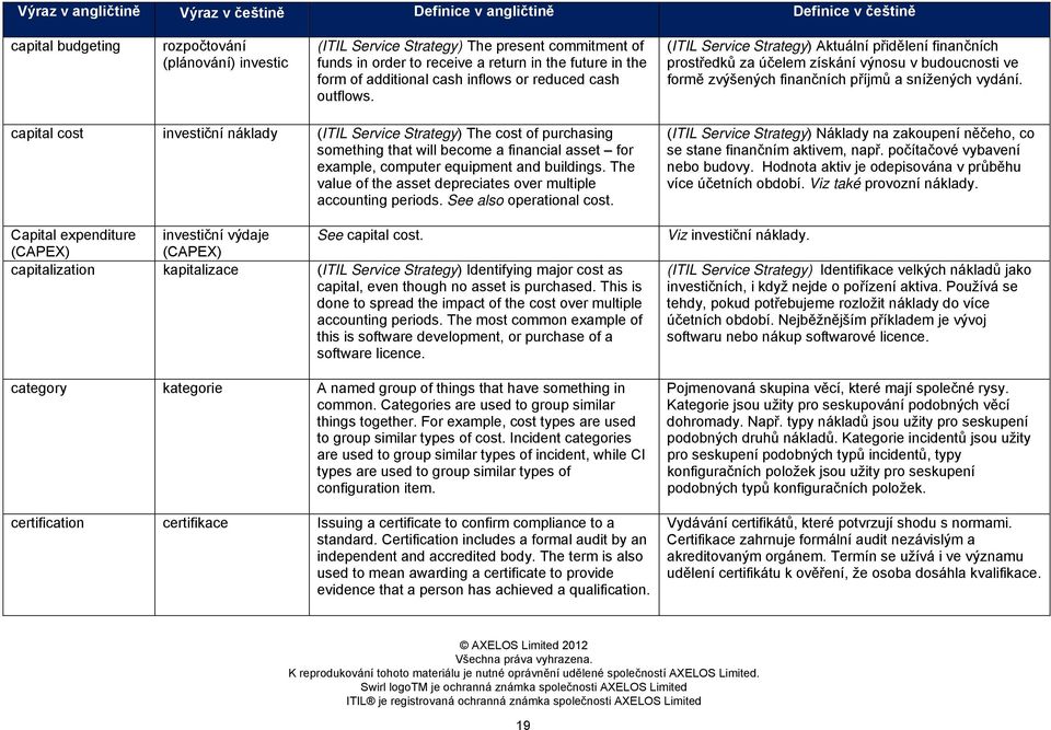 capital cost investiční náklady (ITIL Service Strategy) The cost of purchasing something that will become a financial asset for example, computer equipment and buildings.