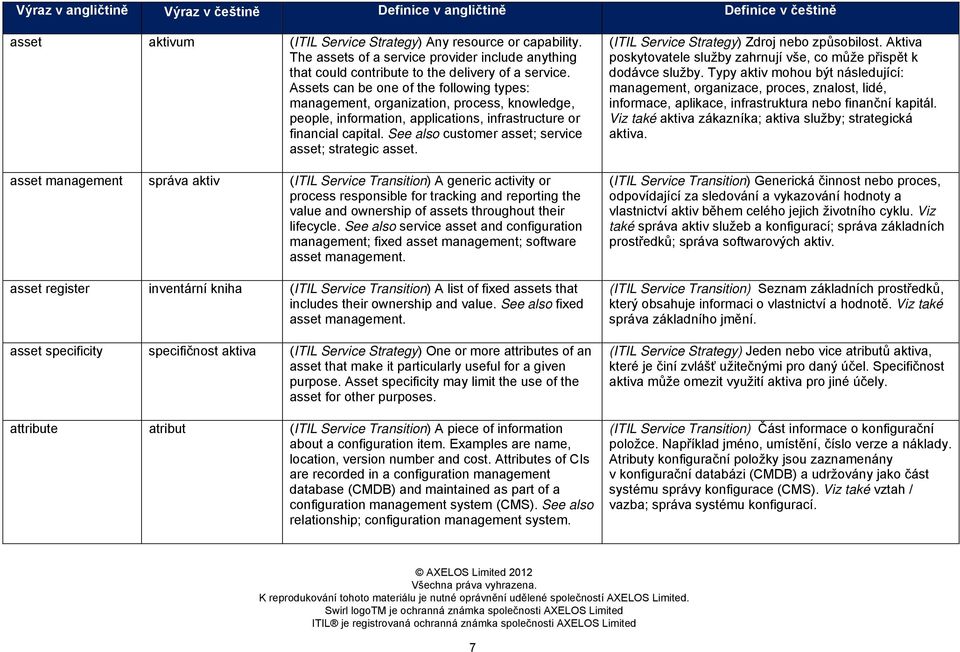 See also customer asset; service asset; strategic asset.