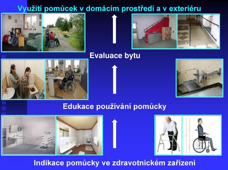 bytu Edukace používání pomůcky