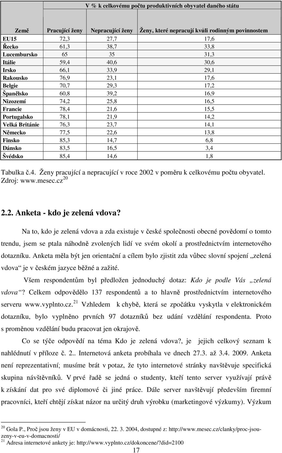 Velká Británie 76,3 23,7 14,1 Německo 77,5 22,6 13,8 Finsko 85,3 14,7 6,8 Dánsko 83,5 16,5 3,4 Švédsko 85,4 14,6 1,8 Tabulka č.4. Ženy pracující a nepracující v roce 2002 v poměru k celkovému počtu obyvatel.