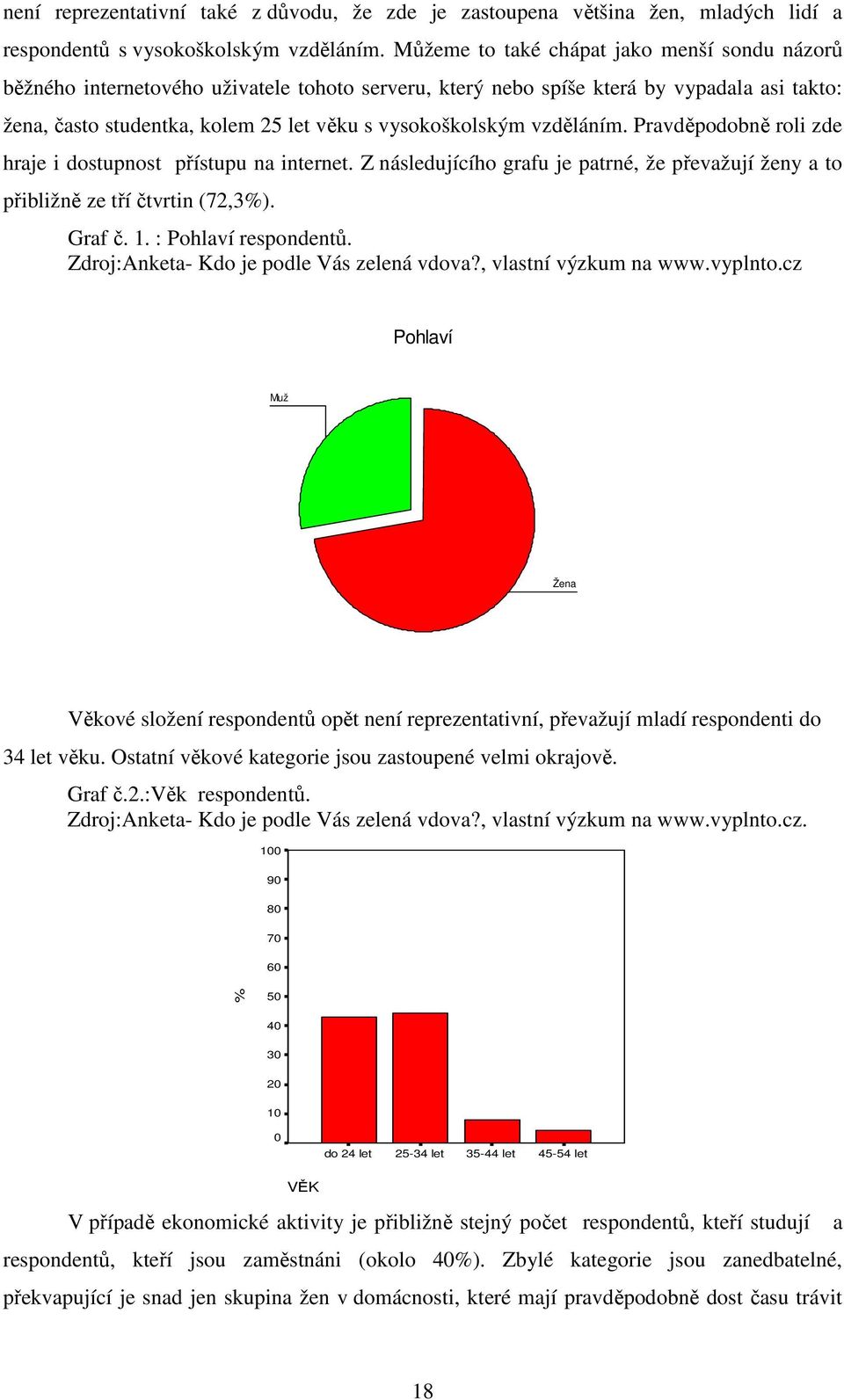 vzděláním. Pravděpodobně roli zde hraje i dostupnost přístupu na internet. Z následujícího grafu je patrné, že převažují ženy a to přibližně ze tří čtvrtin (72,3%). Graf č. 1. : Pohlaví respondentů.