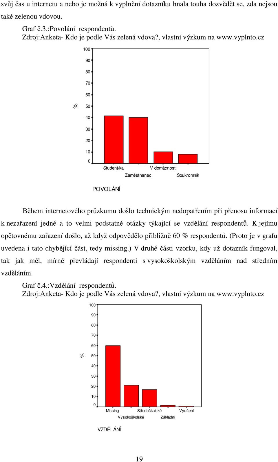 cz 100 90 80 70 60 % 50 40 30 20 10 0 Student/ka V domácnosti Zaměstnanec Soukromník POVOLÁNÍ Během internetového průzkumu došlo technickým nedopatřením při přenosu informací k nezařazení jedné a to