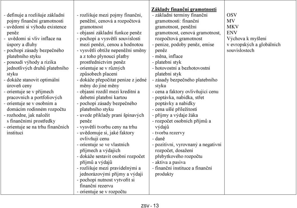 rozhodne, jak naložit s finančními prostředky - orientuje se na trhu finančních institucí - rozlišuje mezi pojmy finanční, peněžní, cenová a rozpočtová gramotnost - objasní základní funkce peněz -