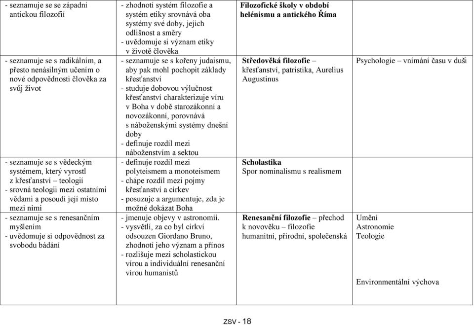 filozofie a systém etiky srovnává oba systémy své doby, jejich odlišnost a směry - uvědomuje si význam etiky v životě člověka - seznamuje se s kořeny judaismu, aby pak mohl pochopit základy