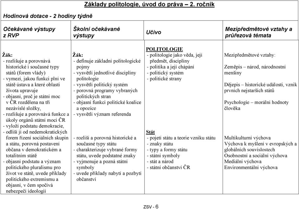 funkci plní ve státě ústava a které oblasti života upravuje - objasní, proč je státní moc v ČR rozdělena na tři nezávislé složky, - rozlišuje a porovnává funkce a úkoly orgánů státní moci ČR - vyloží