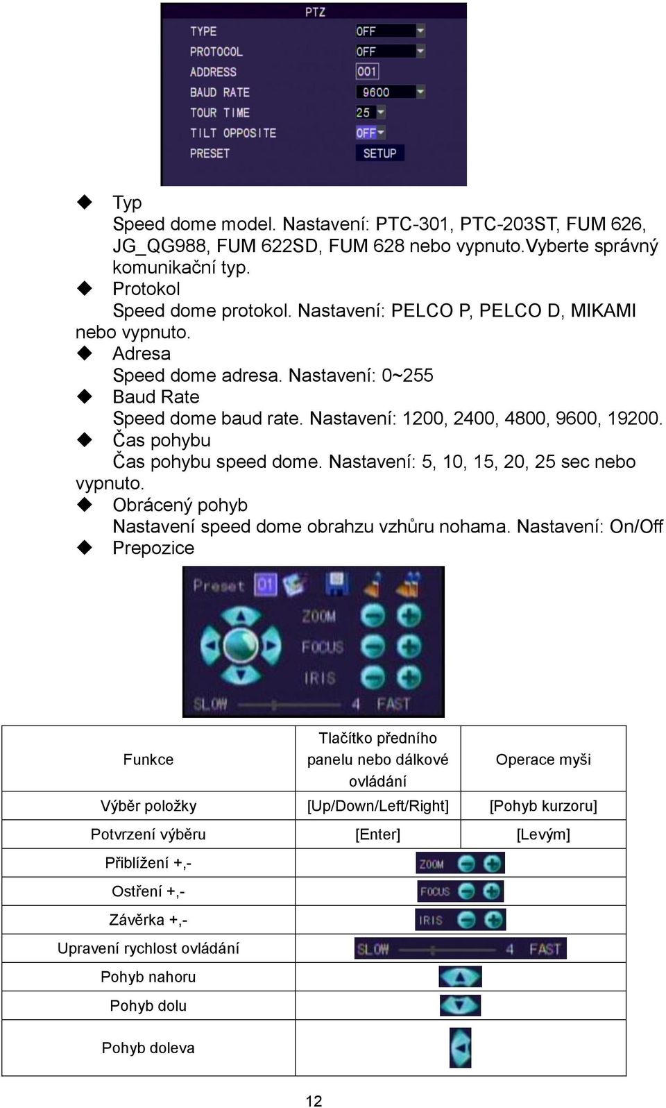 Čas pohybu Čas pohybu speed dome. Nastavení: 5, 10, 15, 20, 25 sec nebo vypnuto. Obrácený pohyb Nastavení speed dome obrahzu vzhůru nohama.