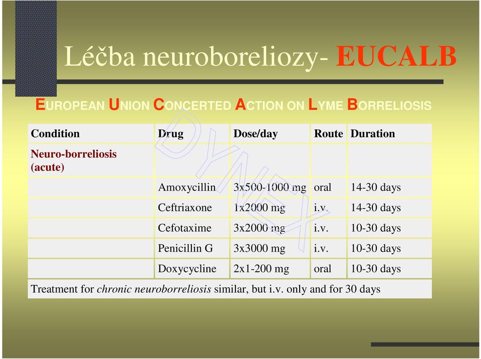 i.v. 14-30 days Cefotaxime 3x2000 mg i.v. 10-30 days Penicillin G 3x3000 mg i.v. 10-30 days Doxycycline