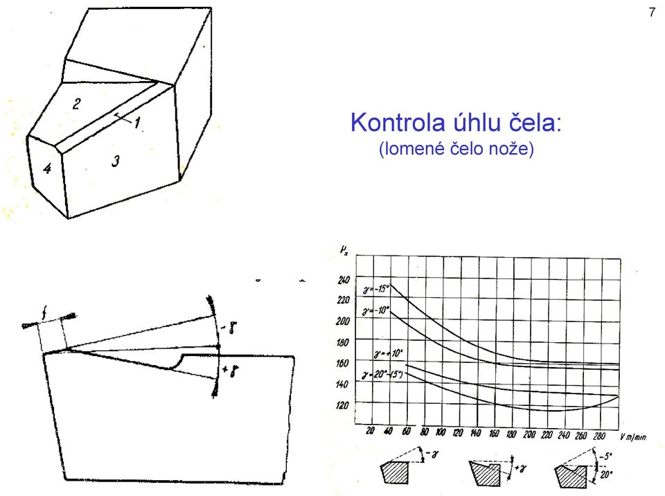 čela: