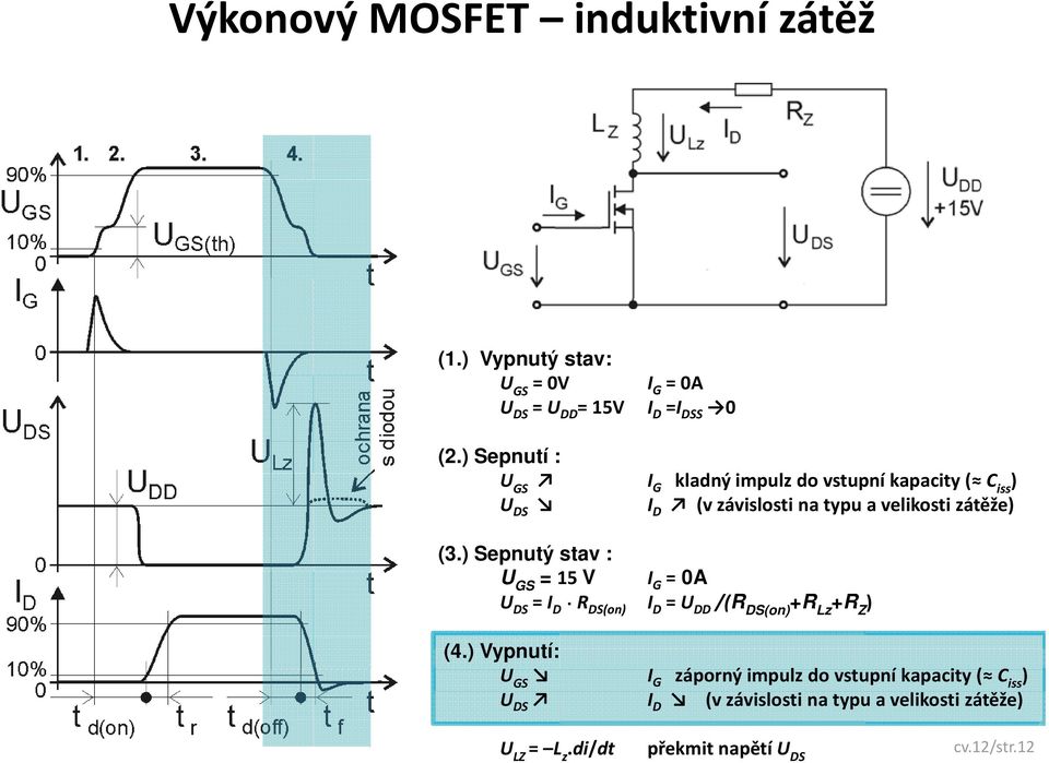 ) Sepnutý stav : U GS = 15 V I G = 0A U DS = I D R DS(on) I D = U DD /(R DS(on) +R Lz +R Z ) (4.