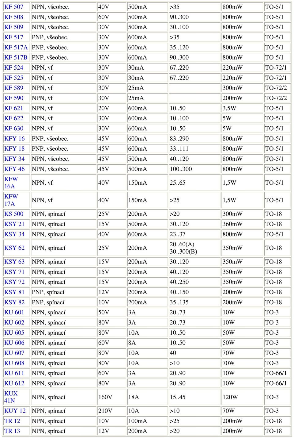 .220 220mW TO-72/1 KF 525 NPN, vf 30V 30mA 67..220 220mW TO-72/1 KF 589 NPN, vf 30V 25mA 300mW TO-72/2 KF 590 NPN, vf 30V 25mA 200mW TO-72/2 KF 621 NPN, vf 20V 600mA 10.