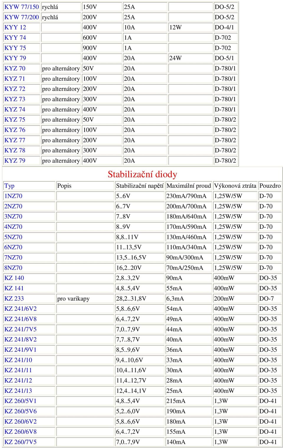 D-780/2 KYZ 76 pro alternátory 100V 20A D-780/2 KYZ 77 pro alternátory 200V 20A D-780/2 KYZ 78 pro alternátory 300V 20A D-780/2 KYZ 79 pro alternátory 400V 20A D-780/2 Stabilizační diody Typ Popis