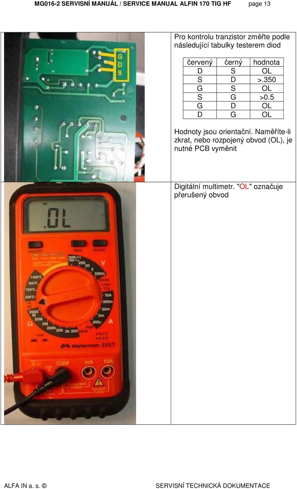 S D >.350 G S OL S G >0.5 G D OL D G OL Hodnoty jsou orientační.