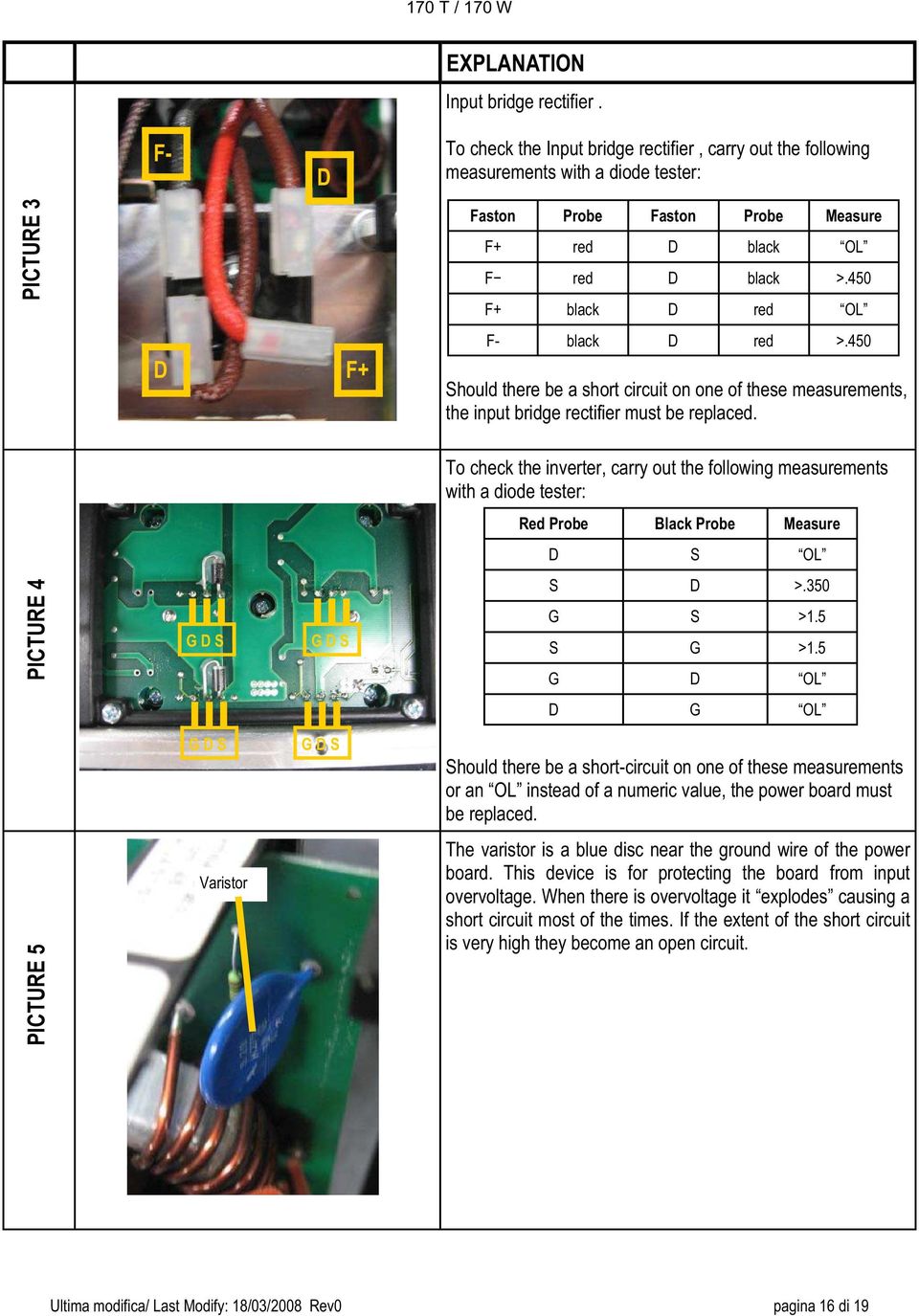 450 F+ black D red OL D F+ F- black D red >.450 Should there be a short circuit on one of these measurements, the input bridge rectifier must be replaced.