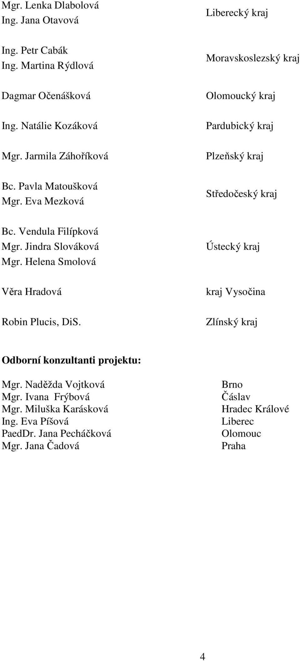 Vendula Filípková Mgr. Jindra Slováková Mgr. Helena Smolová Ústecký kraj Věra Hradová Robin Plucis, DiS.